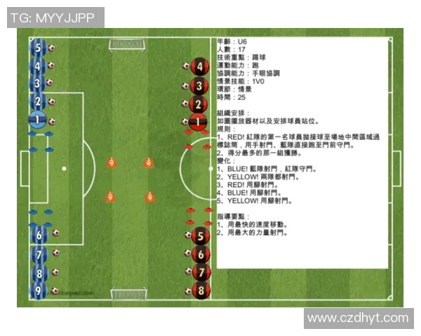 提升足球技能的少儿足球教案设计与实施方案探讨